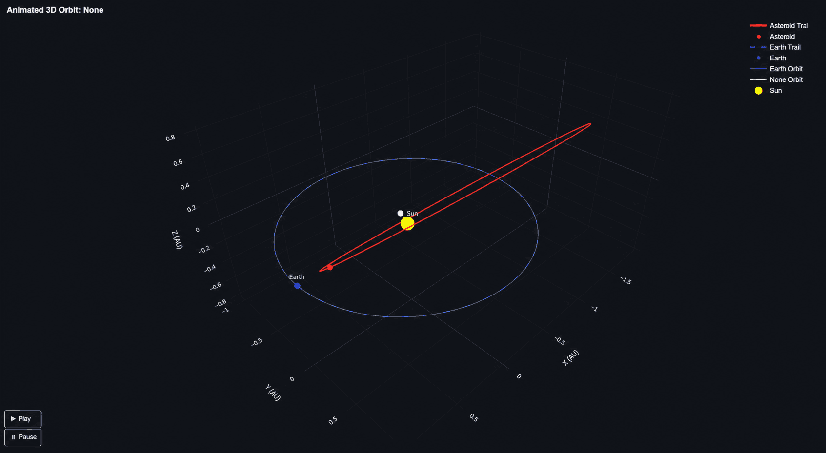 Animated asteroid orbit visualization